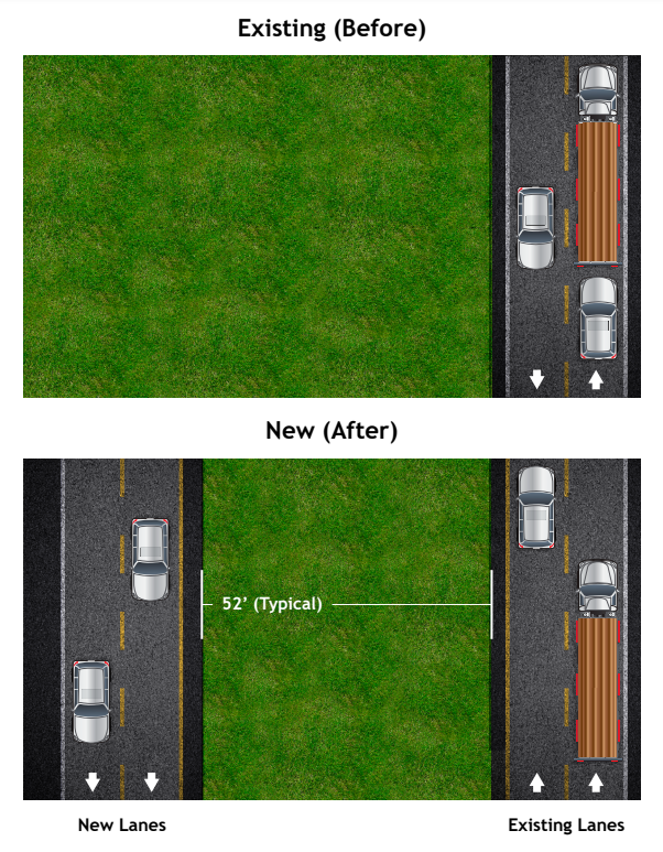 Cross-section of development project